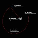 Rosetta se impactará contra el cometa 67P/C el 30 de septiembre de 2016