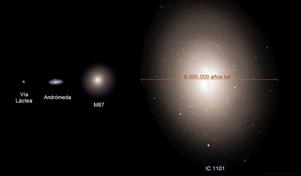 Supergalaxia IC 1101