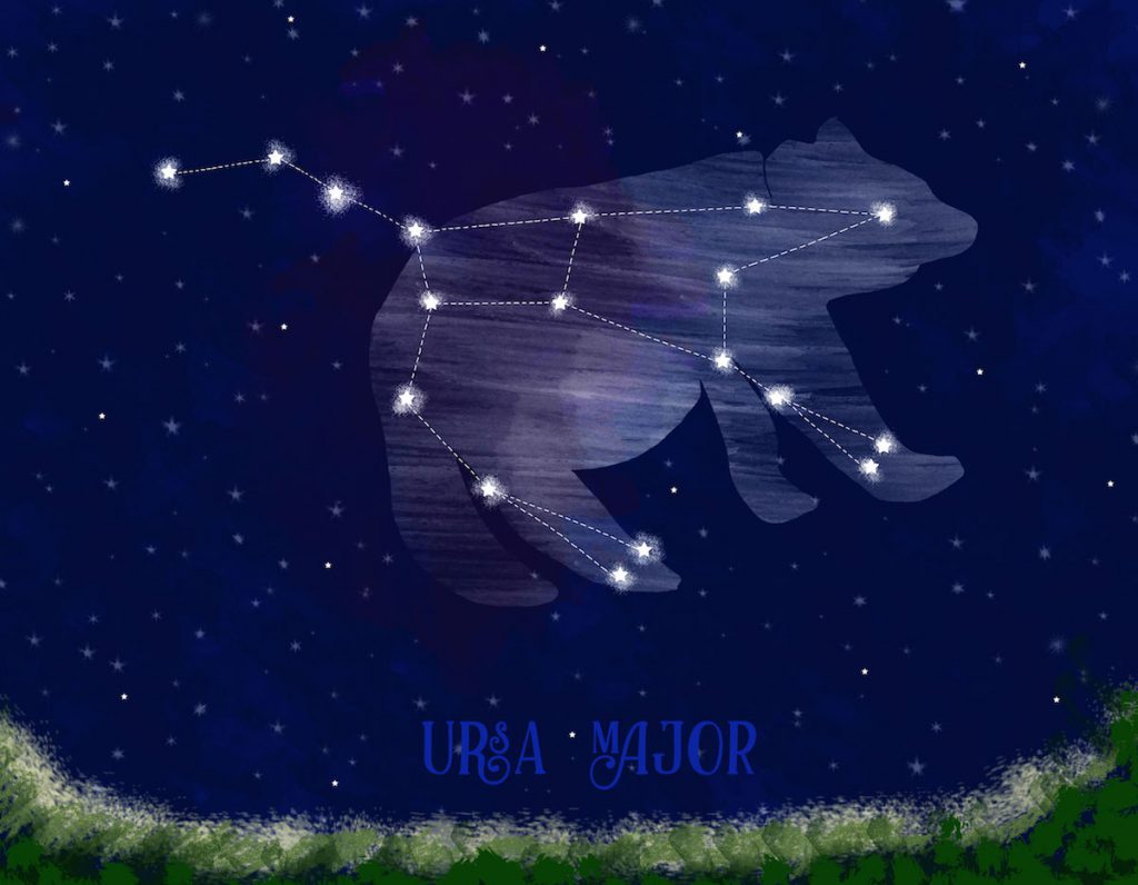 Constelación de la Osa Mayor, o Ursa Major, en latín