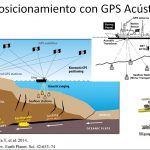 Investigación conjunta México-Japón para la detección temprana de terremotos y tsunamis en el Pacífico mexicano