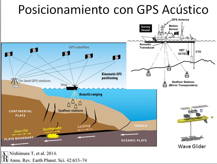 Propuesta de red Sismogeodésica para proyecto de investigación México Japón