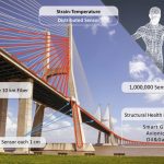 Sensores de fibra óptica para detectar fallas en puentes y presas
