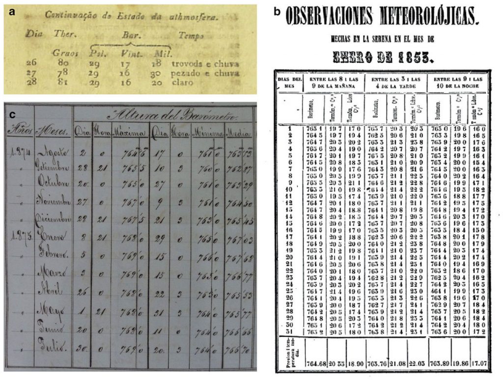 Observaciones meteorologicas en America Latina siglo XVIII y XIX
