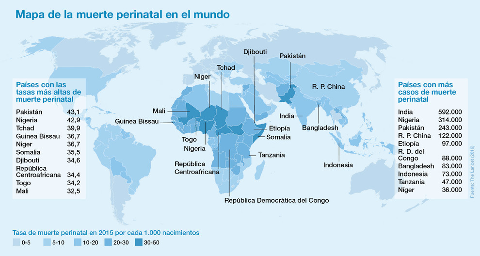 Muertes perinatales por países