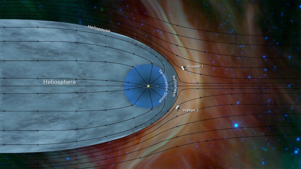 Voyager 1 y Voyager 2 fuera de la heliopausa- NASA/JPL-Caltech