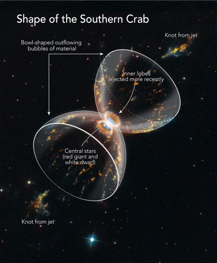 La extraña forma de reloj de arena de la nebulosa del Cangrejo- Imagen para celebrar el 29 aniversario del telescopio espacial Hubble