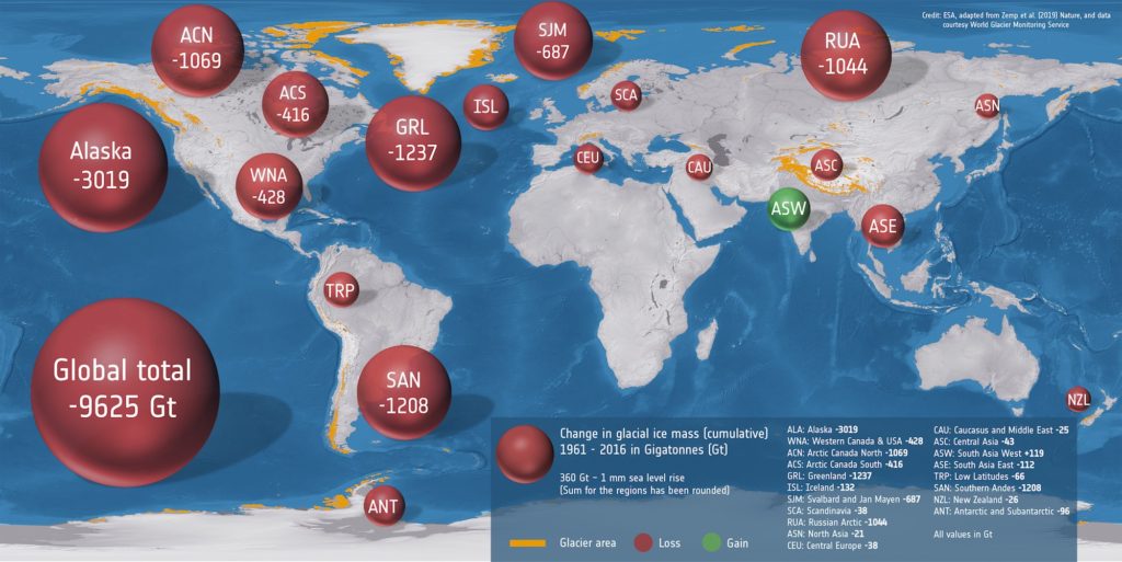Pérdida total de masa de los glaciares 1961–2016