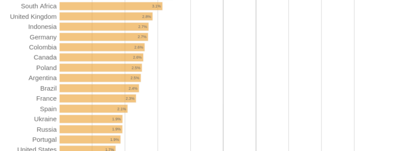 México, el país con mayor letalidad por Covid-19, entre los 20 más afectados en el planeta