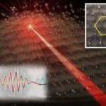 Los cristales hidrodinámicos, un nuevo estado de la materia
