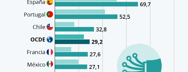 Fibra óptica en el mundo