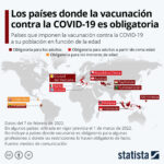 Ocho países del mundo ya volvieron obligatoria la vacuna contra la Covid-19